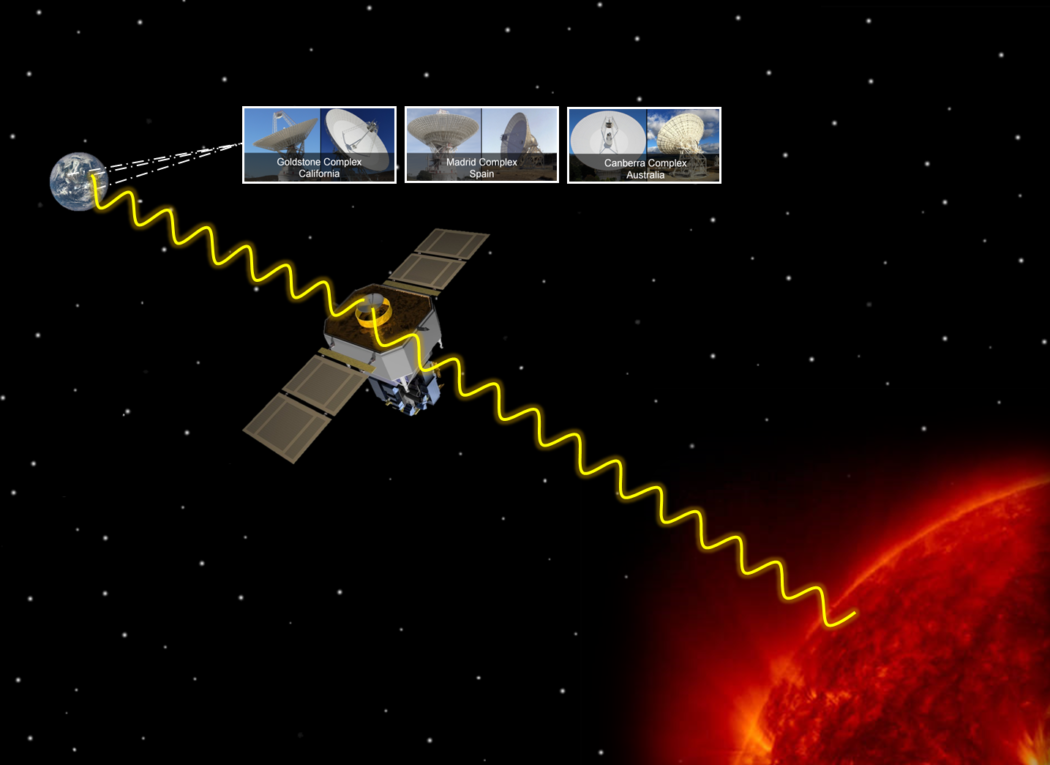 22 Years Of Solar And Heliospheric Observatory - From The Prow