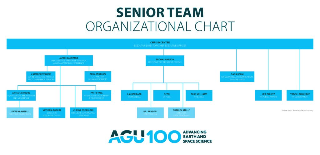 new-agu-senior-management-structure-will-support-better-program