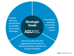 AGU Strategic Plan